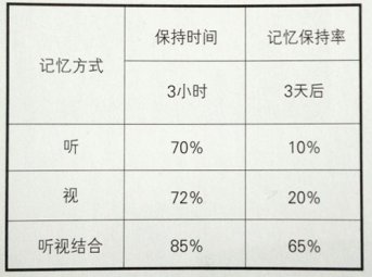 品牌設(shè)計的新發(fā)展
