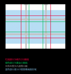 濟南畫冊設(shè)計-版式設(shè)計中九宮格的運用