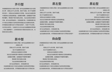 濟南畫冊設(shè)計之畫冊排版方式